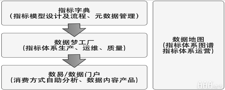 大数据服务中OSM与AARRR模型的双轮驱动 指标体系搭建实战指南