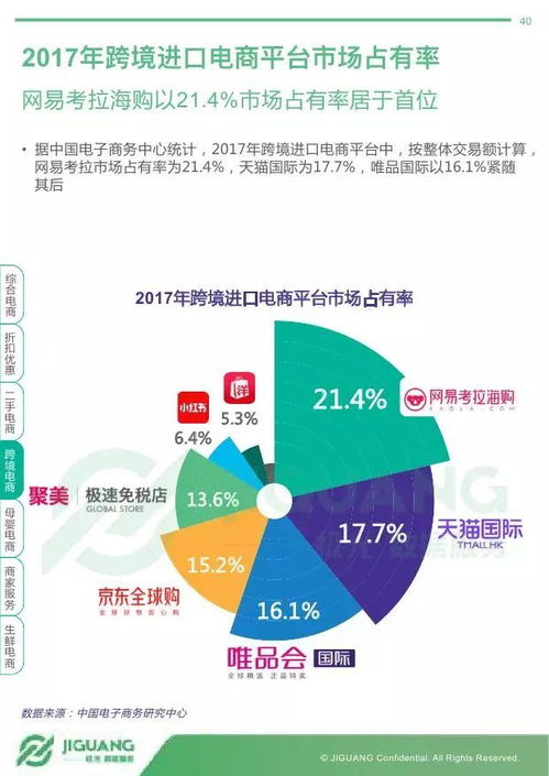 2017年度网络购物APP市场研究报告 极光大数据的洞察与分析