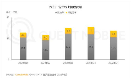 QuestMobile 2022中国移动互联网春季大报告 大数据服务引领行业变革