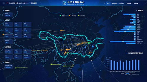 长江大数据中心正式上线，为智慧水利建设注入强大数据动能