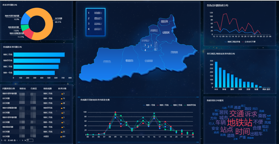 数据专家揭秘 政企服务热线如何借力大数据分析实现智能化升级