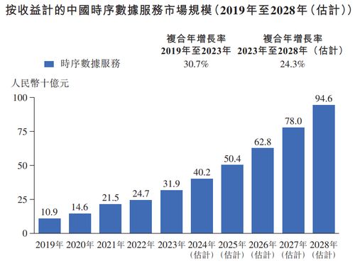 透视元光科技IPO 从“车来了”到时序数据智能服务的大数据进化之路